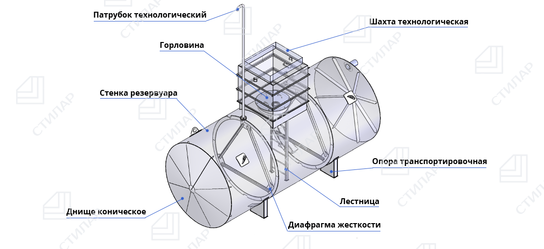 Схема РГС горизонтального подземного однокамерного