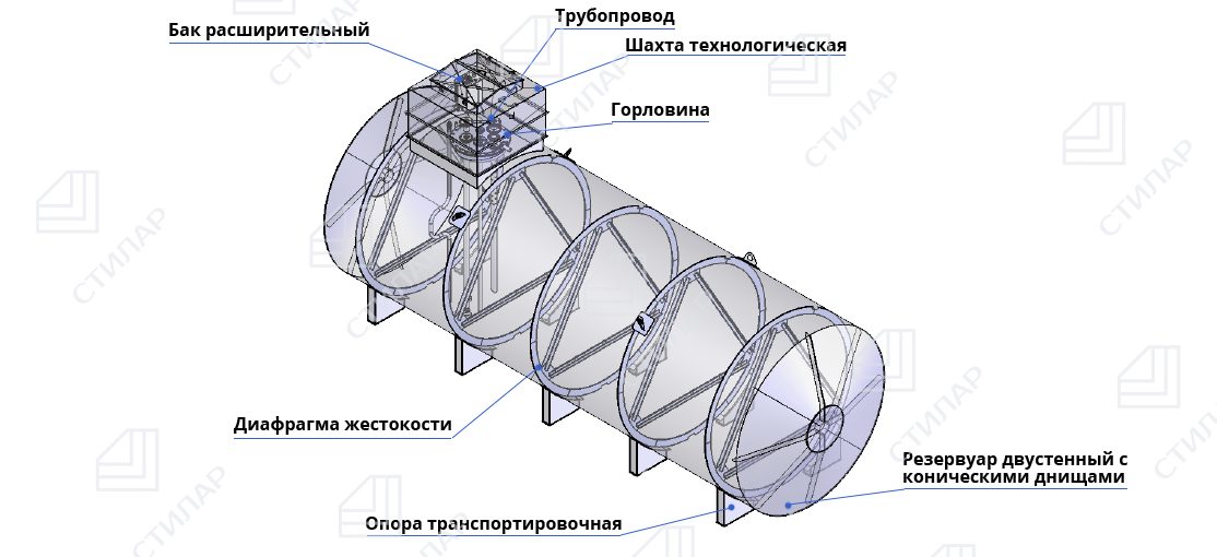 Схема РГС горизонтального подземного двустенного