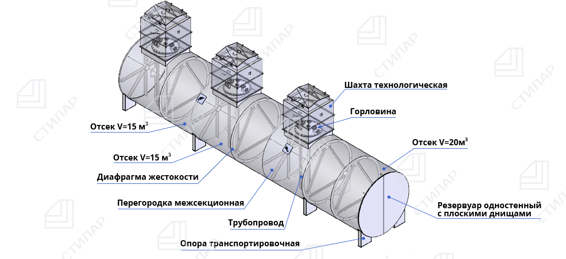 Схема РГС горизонтального подземного многокамерного