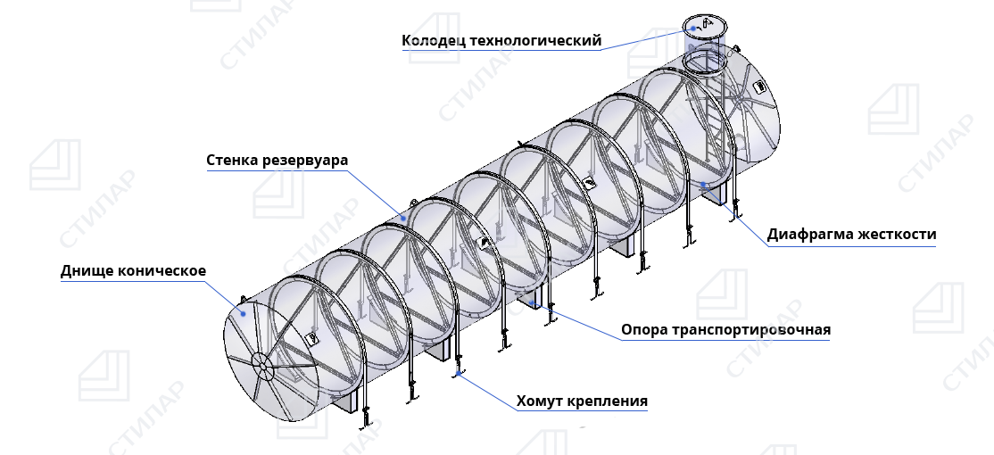Схема РГС горизонтального подземного одностенного